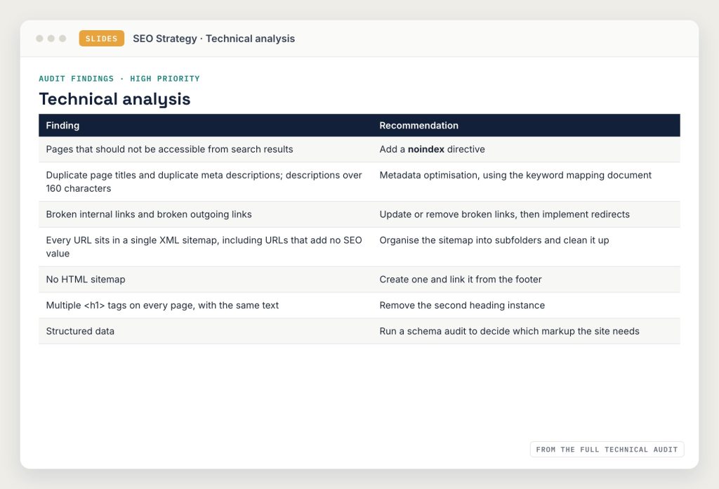Excerpt from the technical audit: high-priority findings and recommendations